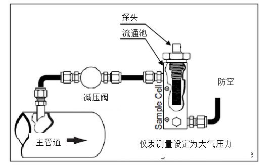 干燥機的出口露點不合格的原因？