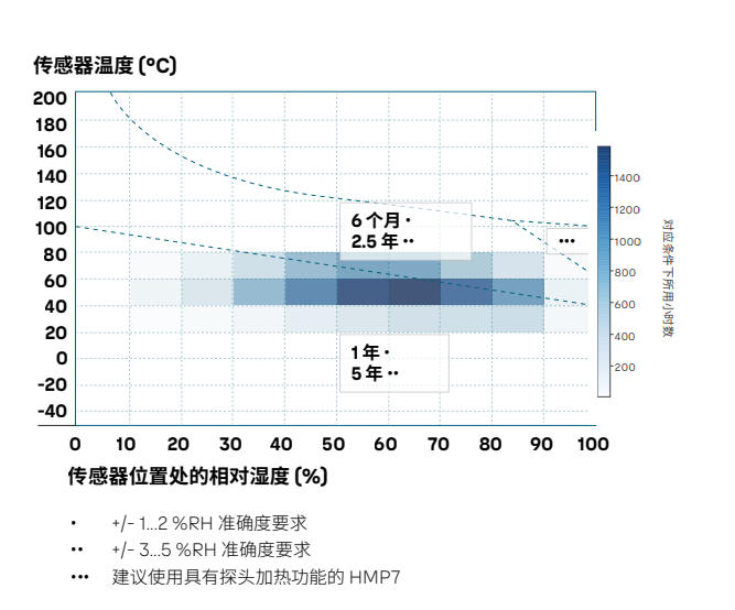 傳感器溫濕度.jpg 傳感器溫濕度.jpg